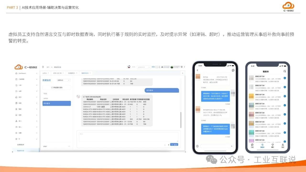 2025智能制造行業(yè)物流與供應(yīng)鏈數(shù)字化轉(zhuǎn)型白皮書(圖27)