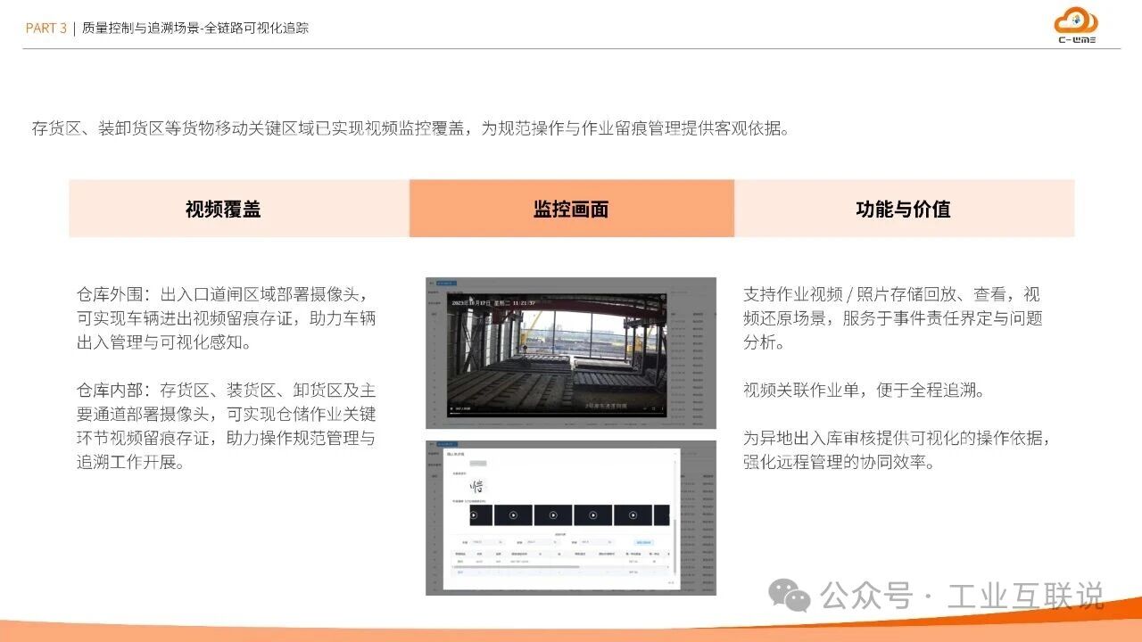 2025智能制造行業(yè)物流與供應(yīng)鏈數(shù)字化轉(zhuǎn)型白皮書(圖25)